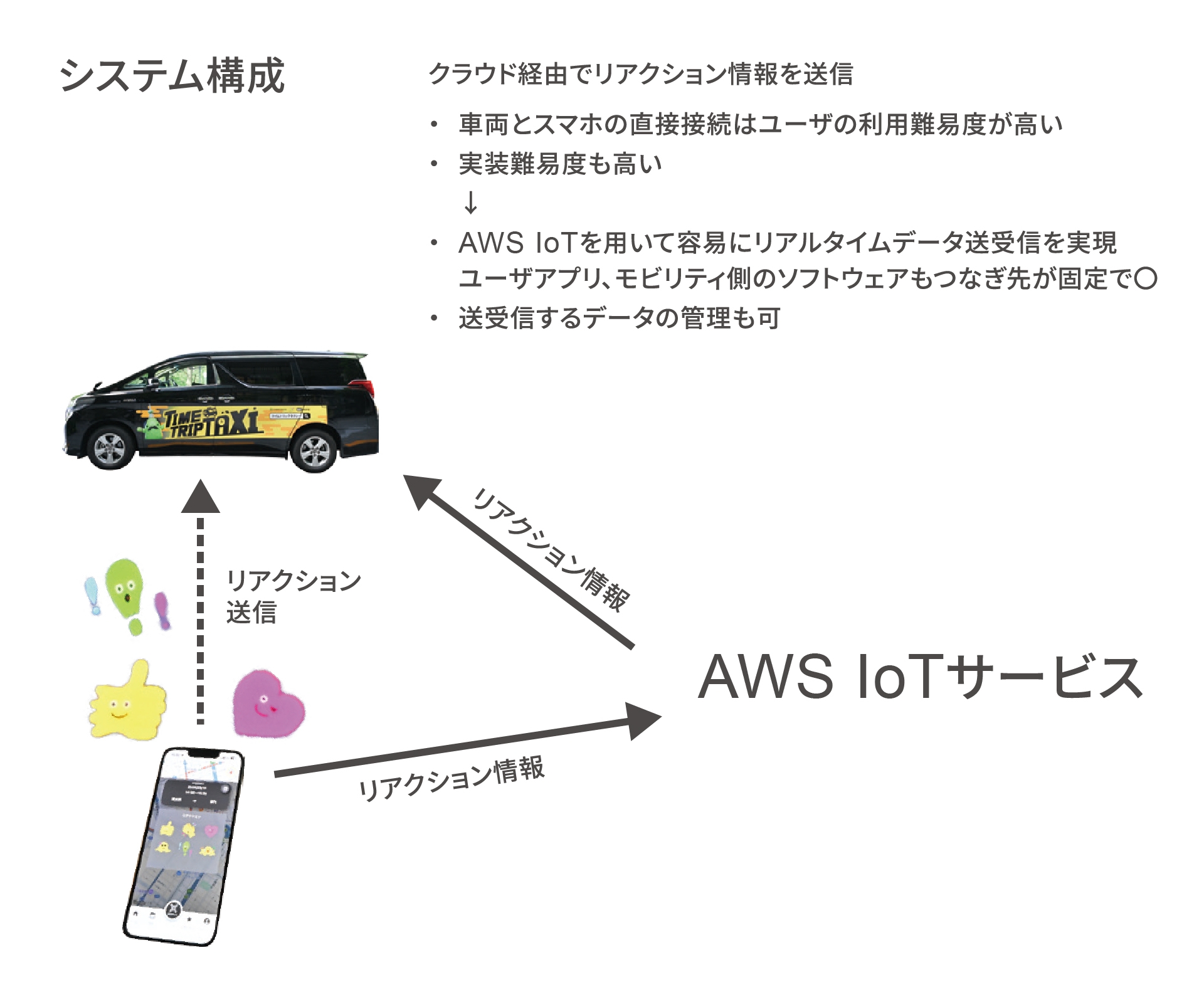 AWS 構成図